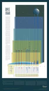 Space Military By Historyshots Infoart Race To The Moon Data Visualization Infographic