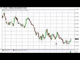 Silver Prices Forecast For The Week Of October 12 2015 Technical Analysis