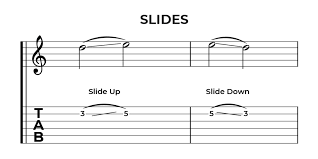 The bottom line on the tab represents the 6th string (low e string). Guitar Tabs How To Read And Play Guitar Tablature Yousician