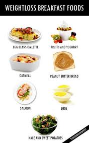 Pin On Breakfast