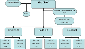 organizational chart village of morton grove