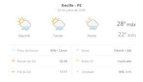 Previsão do tempo hoje para o Recife (PE): sol com algumas nuvens; chove rápido durante o dia e à noite