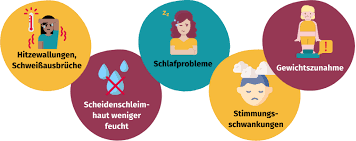 Sobald eine frau sexuell erregt ist, produziert sie scheidensekret. Beschwerden In Den Wechseljahren Ursachen Und Wege Sie Zu Lindern Gesund Bund De