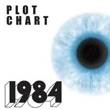 1984 Plot Chart Analyzer Diagram Arc By Orwell Freytags