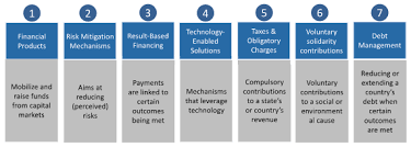 Be informed and get ahead with. Innovative Finance