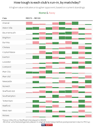 D w w w w: Bundesliga Results Suggest Premier League Home Advantage Will Be Wiped Out Football News Sky Sports
