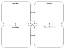 It is a model used to explain the process of how cbt works and how it is helpful to utilize while in counseling. Cbt Cycle Printable Pdf Worksheet Free Cognitive Behavioral Therapy