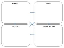 Use this cbt worksheet to help educate clients and help them recognize irrational thought patterns that might be causing. Cbt Cycle Printable Pdf Worksheet Free Cognitive Behavioral Therapy