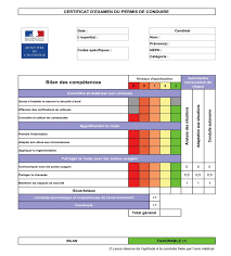 Permis Provisoire Comment Ca Marche Codedelaroute Io