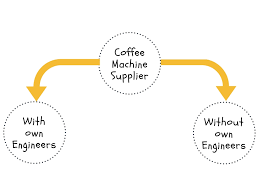 There are many affordable frothers that can. The Best Type Of Commercial Coffee Machine For Your Cafe