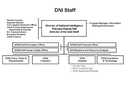 Director Of National Intelligence Map The Full Wiki