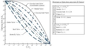 Modeling Reference Valve Closure Openflows Hydraulics And Hydrology Wiki Openflows Hydraulics And Hydrology Bentley Communities