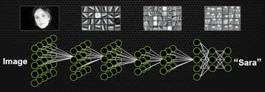We did not find results for: Artificial Neural Network Nvidia Developer