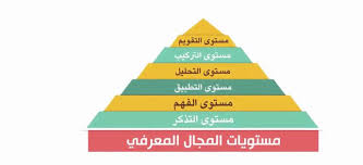 هرم بلوم موسوعة ورقات العربية
