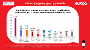 O treime din cele 73 de mandate ale marii britanii. Sondaj DacÄƒ Duminica Viitoare Ar Avea Loc Alegeri Parlamentare Ce Partid Ar Vota Romanii Europa Fm