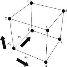 Full Factorial Design An Overview Sciencedirect Topics