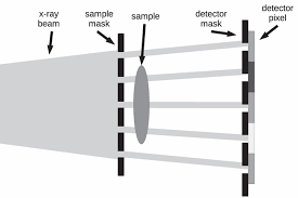 Small Angle X Ray Scattering With Edge Illumination Scientific Reports
