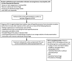 Polypoidal Choroidal Vasculopathy Diagnosis Algorithm Etdrs Early Download Scientific Diagram