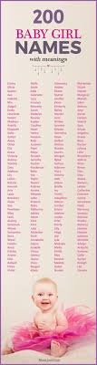 Searching For Baby Girl Names Look No Further Than This Fantastic List Of 200 N Perfect Baby Nam Top Baby Girl Names Popular Baby Girl Names Baby Girl Names