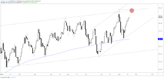 dollar and japanese yen charts usdjpy eurjpy gbpjpy more