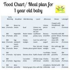 List Of 1 Year Old Food Chart Images And 1 Year Old Food
