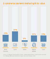 Malaysia vs vietnam match prediction for 11/06/2021 in the wc qualification asia. E Commerce Payments Trends Vietnam