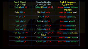 47 Learn Arabic Saudi Dialect How To Ask In Standard Arabic And Saudi Dialect Youtube