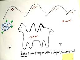 Pure phenomenological research seeks essentially to describe rather than explain, and to start from a perspective free from hypotheses or preconceptions (husserl 1970). View Of Visual Arts As A Tool For Phenomenology Forum Qualitative Sozialforschung Forum Qualitative Social Research