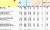Check spelling or type a new query. College Spreadsheets Do It Yourself College Rankings