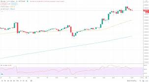 (btc/usd), stock, chart, prediction, exchange, candlestick chart, coin market cap, historical data/chart, volume, supply, value. Max Keiser Predicts 28k Bitcoin As Price Surges To 13 860