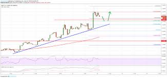 Ripple Xrp Price Hits First Target Another Run Very