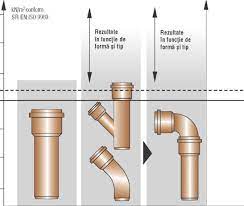 Spalarea conductelor de canalizare trebuie sa se faca cat mai natural. CÄƒÈ›eluÈ™ Trimis Watt Panta Canalizare Teava 160 Remat Mg Ro