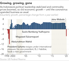 Jump to navigation jump to search. Dream State Widodo Struggles To Build His Vision For Indonesia Financial Times