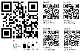 So make sure to print it on a light background the qr code is only displayed at a size of 200px but it will be saved at a size of 200px. Qr Code Error Correction Qrstuff Com
