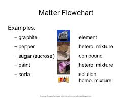 Ch 2 Classification Of Matter Ppt