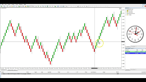 How To Make Default Templates For Strategy Tester Offline And Trading Charts In Mt4