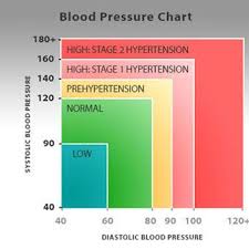 consumer information about high blood pressure hypertension