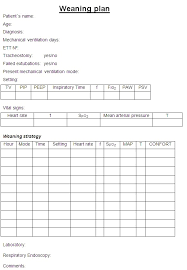 Chart Of Weaning Eet Endotracheal Tube Tv Tidal Volume