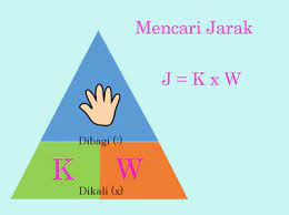 Materi atau kompetensi dasar jarak, waktu, kecepatan jika kita menganut pada kurikulum 2013 revisi, maka materi tersebut dipelajari di kelas 5 sd/ mi. Cara Mudah Mencari Jarak Kecepatan Dan Waktu Tempuh Juragan Les