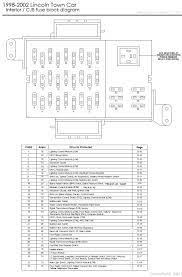 Which wire on fuel pump is used to run jumper wire to check pump… read more. 2010 Lincoln Town Car Fuse Box Wiring Post Diagrams Guide