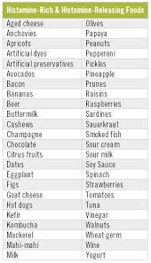 Histamine Intolerance And The Paleo Diet Food Allergies