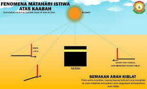 Berikut adalah informasi arah kiblat dari posisi di malaysia lengkap dengan peta, informasi sudut azimuth, arah dan informasi terkait lainya. Semak Arah Kiblat Kita