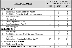 Maybe you would like to learn more about one of these? Struktur Muatan Dan Peraturan Akademik Smp N 3 Pakis Magelang