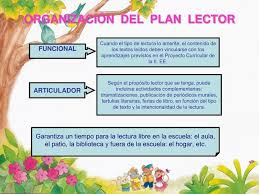 Nivel Inicial Planificacion De Las Clases Tipos De Texto Educacion Inicial