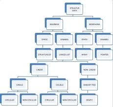 We did not find results for: Algoritma Dan Struktur Data Pdf Free Download