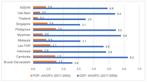 If you've ever heard of the 'apunene', you should probably watch this! Sustainability Free Full Text Asean S Energy Transition Towards Cleaner Energy System Energy Modelling Scenarios And Policy Implications Html