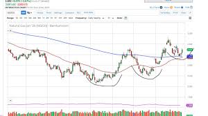 Natural Gas Price Forecast Natural Gas Takes Off