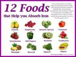 12 Foods That Help You Absorb Iron Foods With Iron Foods High In Iron Iron Diet