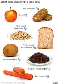 48 Proper High Fiber Food Chart Pdf