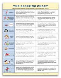 Doorposts Child Training Charts